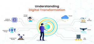 Read more about the article Understanding the Essential Aspects of Digital Transformation  